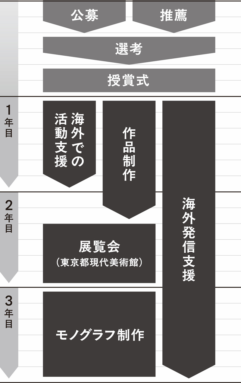 Schedule